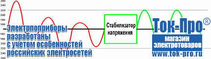 Инверторные генераторы для дома от 2 квт до 3 квт купить - Магазин стабилизаторов напряжения Ток-Про в Воткинске